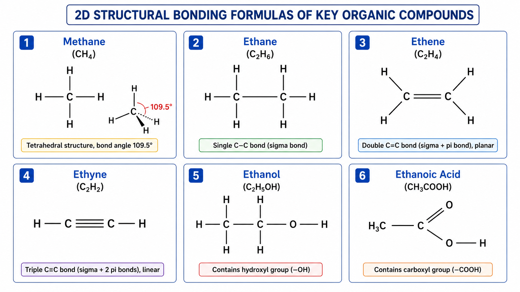 2D Chemical Structural Formulae and Bonding Models